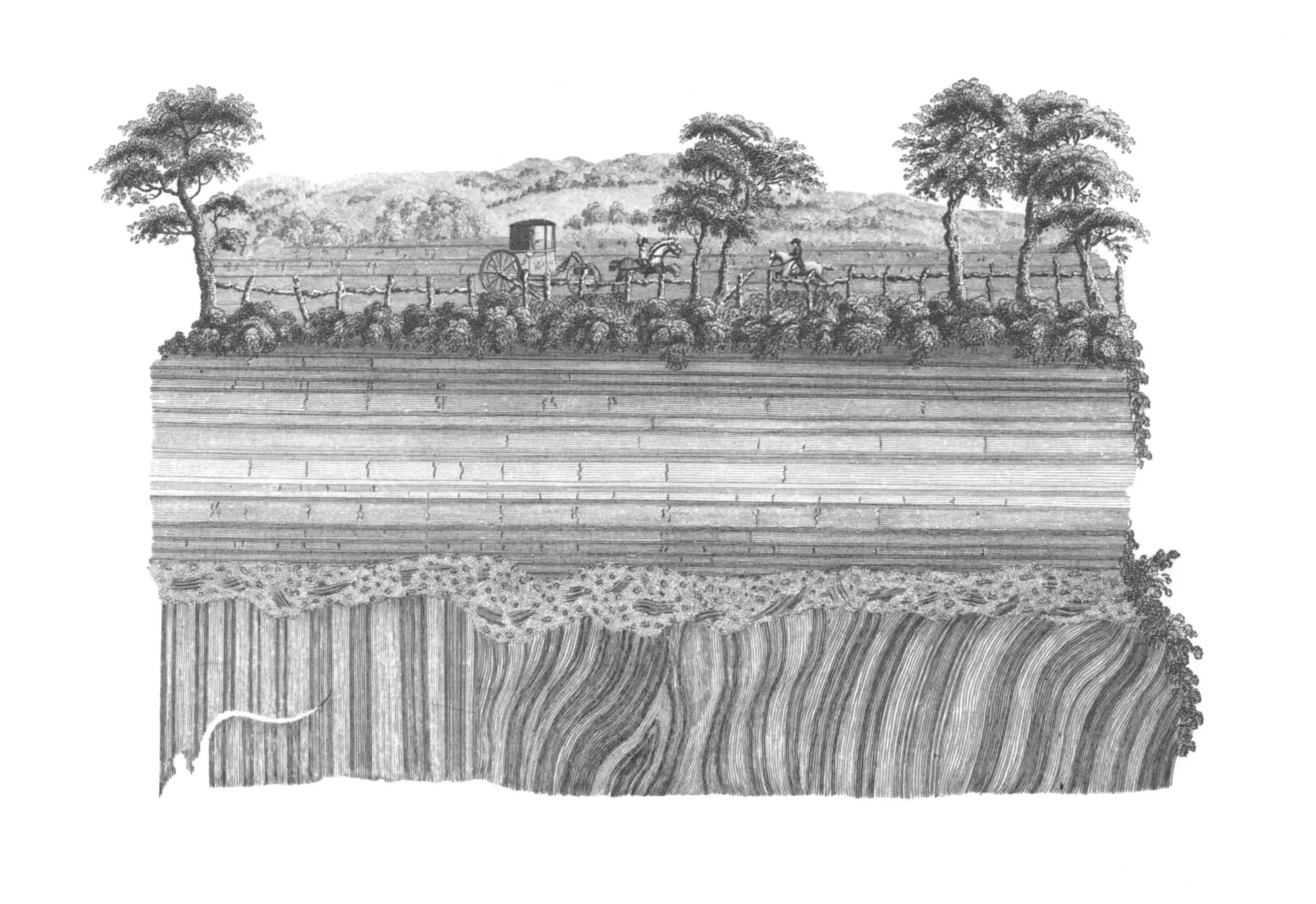 Unconformity Unconformity